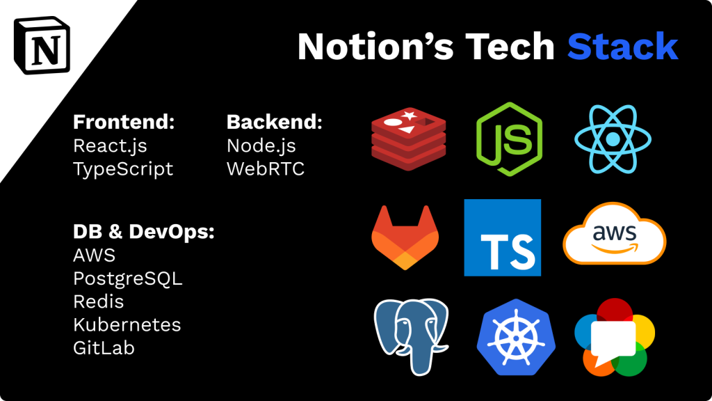 Notion's Tech Stack, React, TypeScript, NodeJS, AWS, PostGreSQL